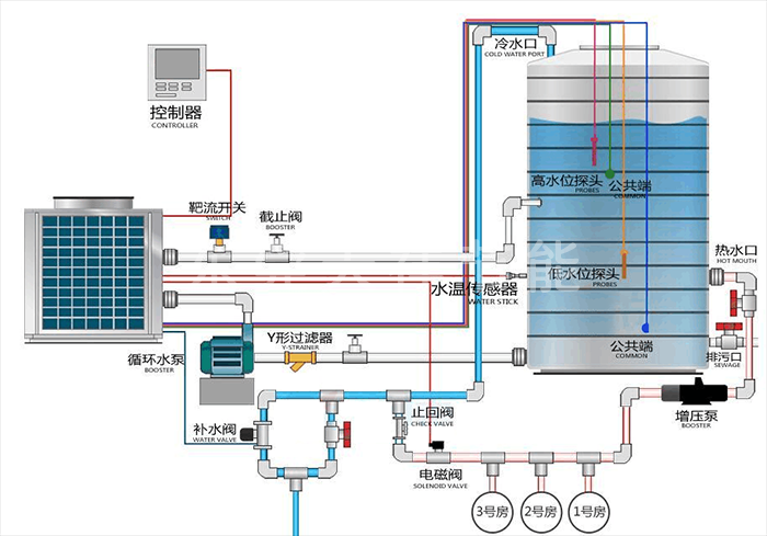环球UG热水工程